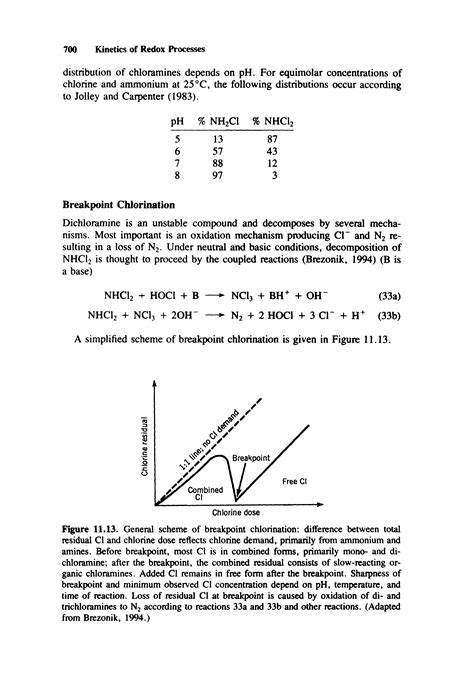 total residual oxidant|Measuring Total Residual Oxidants .